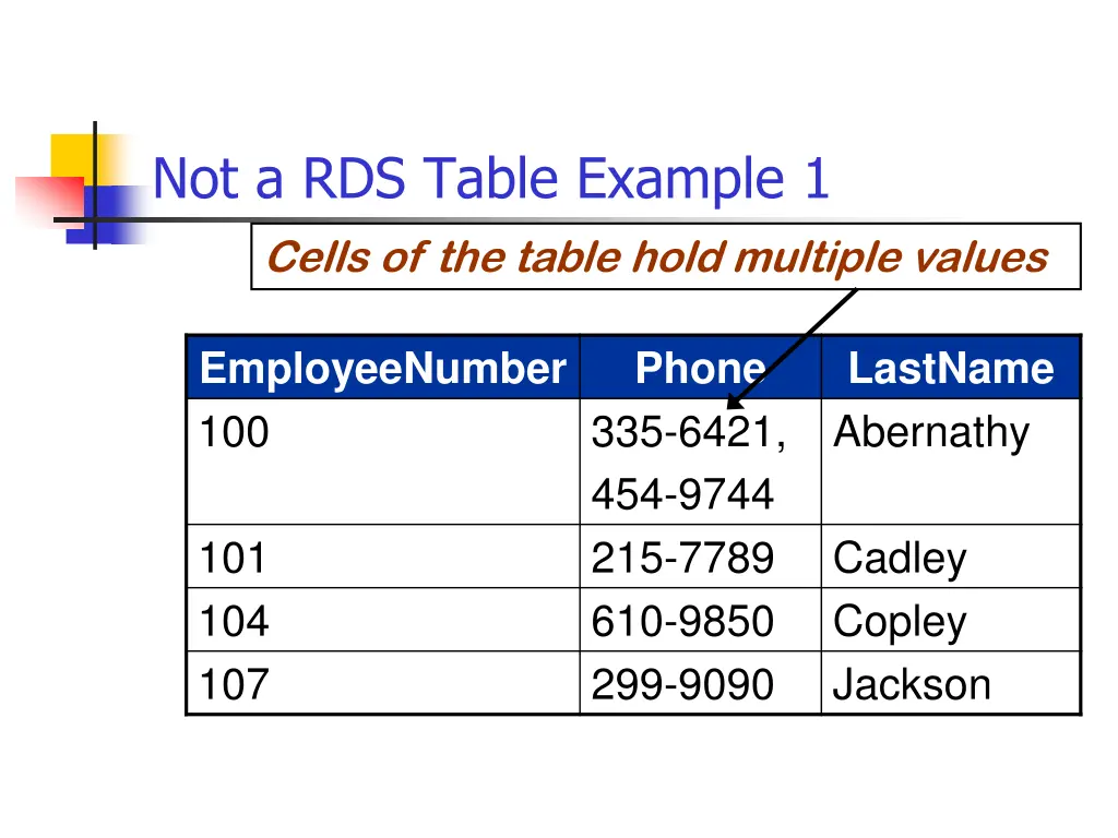 not a rds table example 1 cells of the table hold