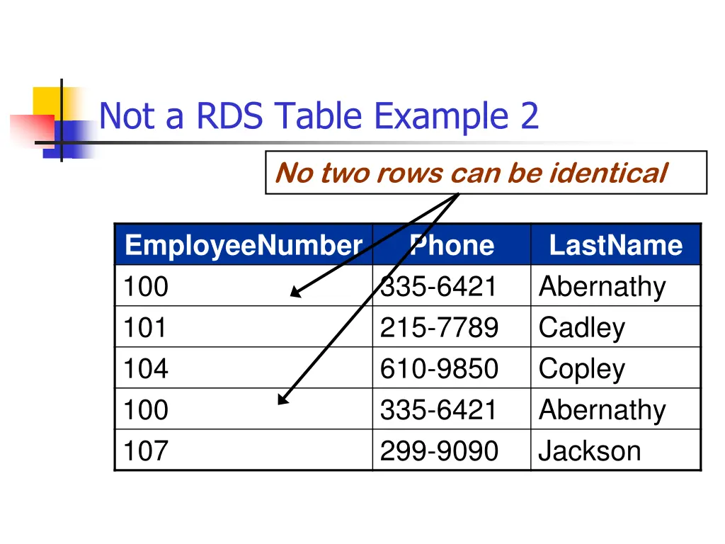 not a rds table example 2