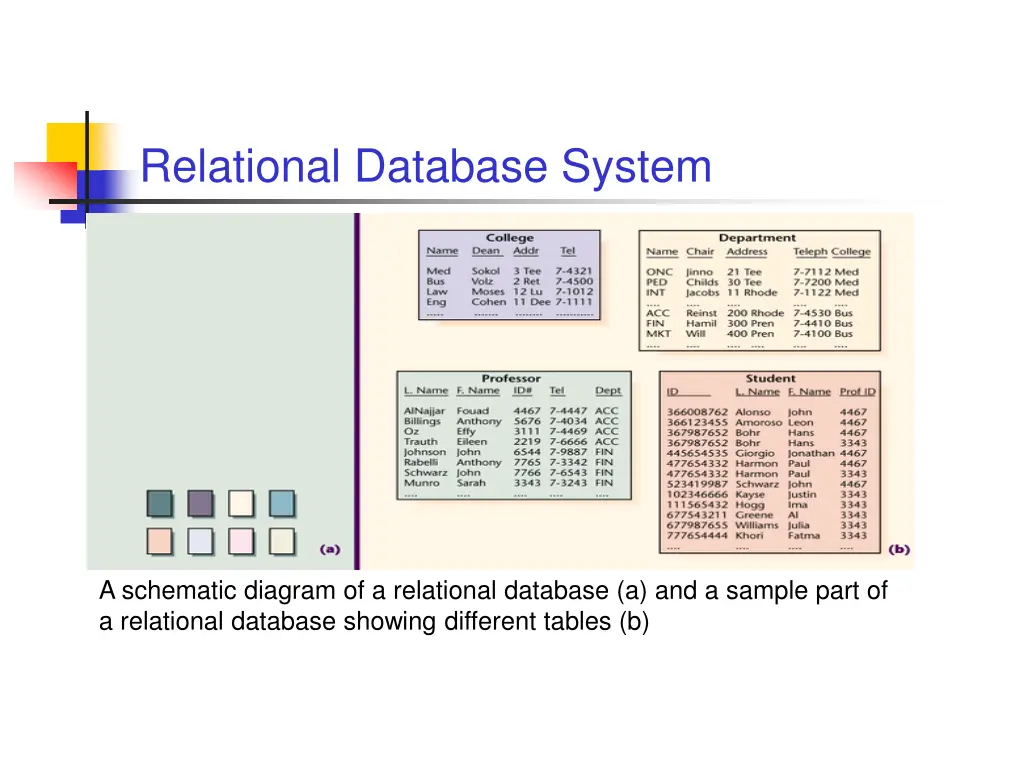 relational database system 1