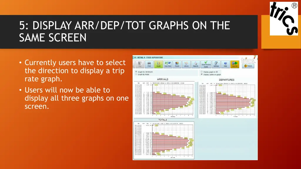 5 display arr dep tot graphs on the same screen