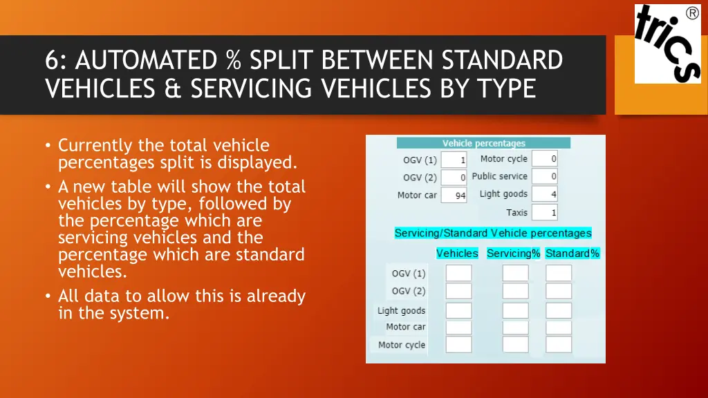 6 automated split between standard vehicles