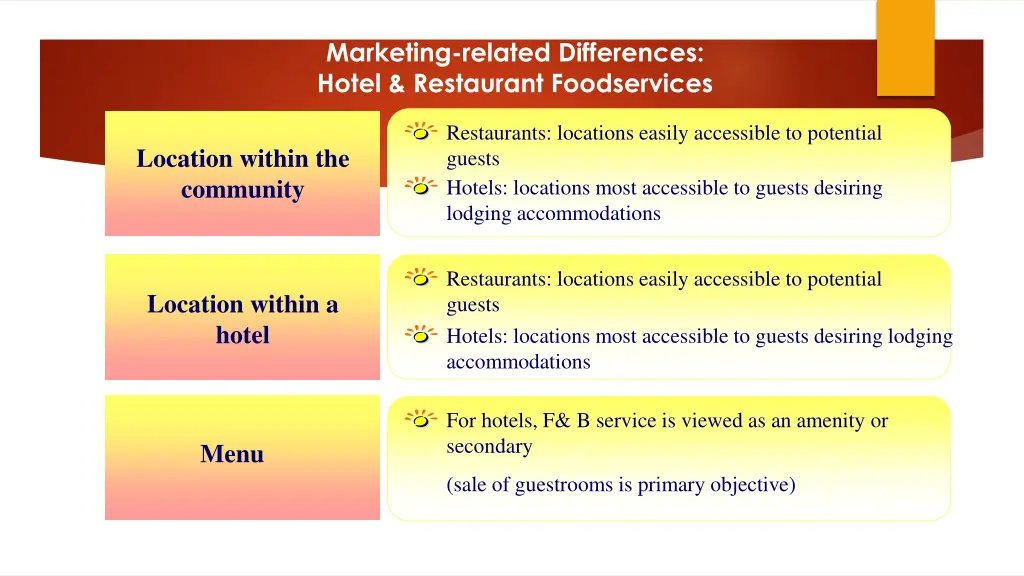 marketing related differences hotel restaurant