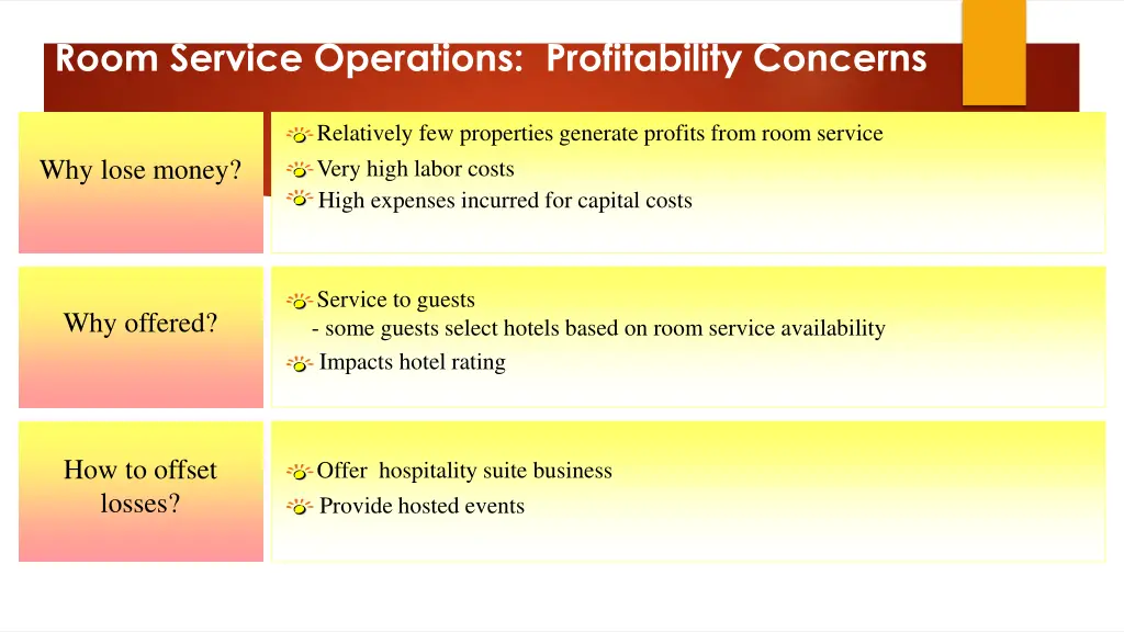 room service operations profitability concerns