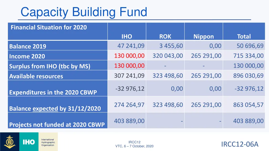 capacity building fund 1