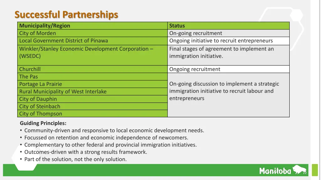 successful partnerships municipality region city