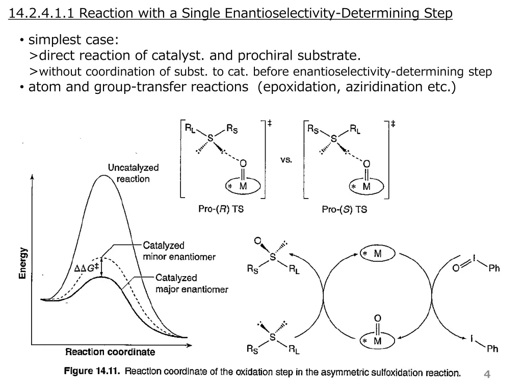 14 2 4 1 1 reaction with a single