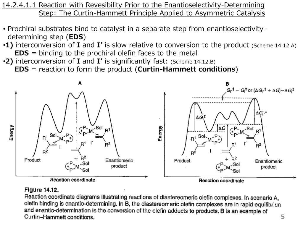 14 2 4 1 1 reaction with revesibility prior