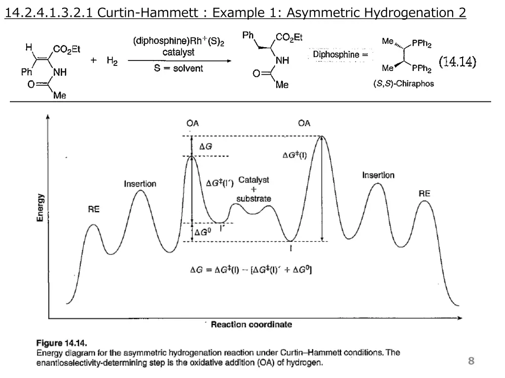 14 2 4 1 3 2 1 curtin hammett example 1