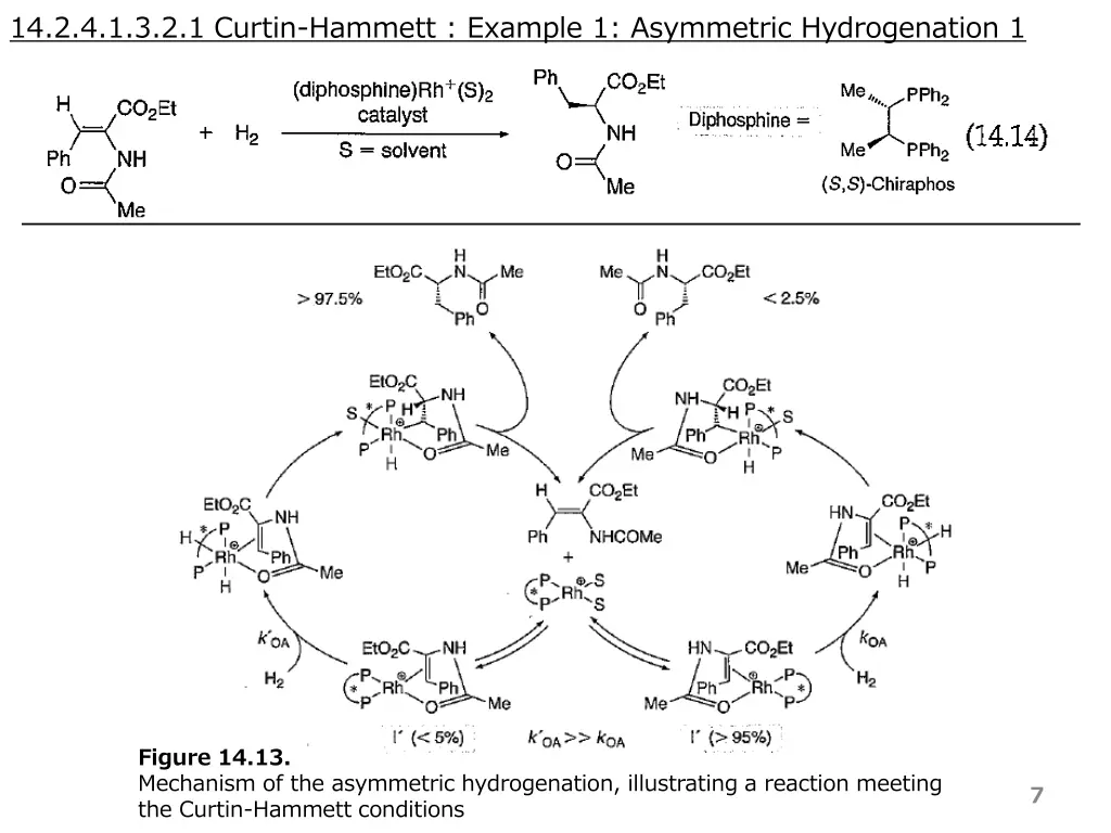 14 2 4 1 3 2 1 curtin hammett example