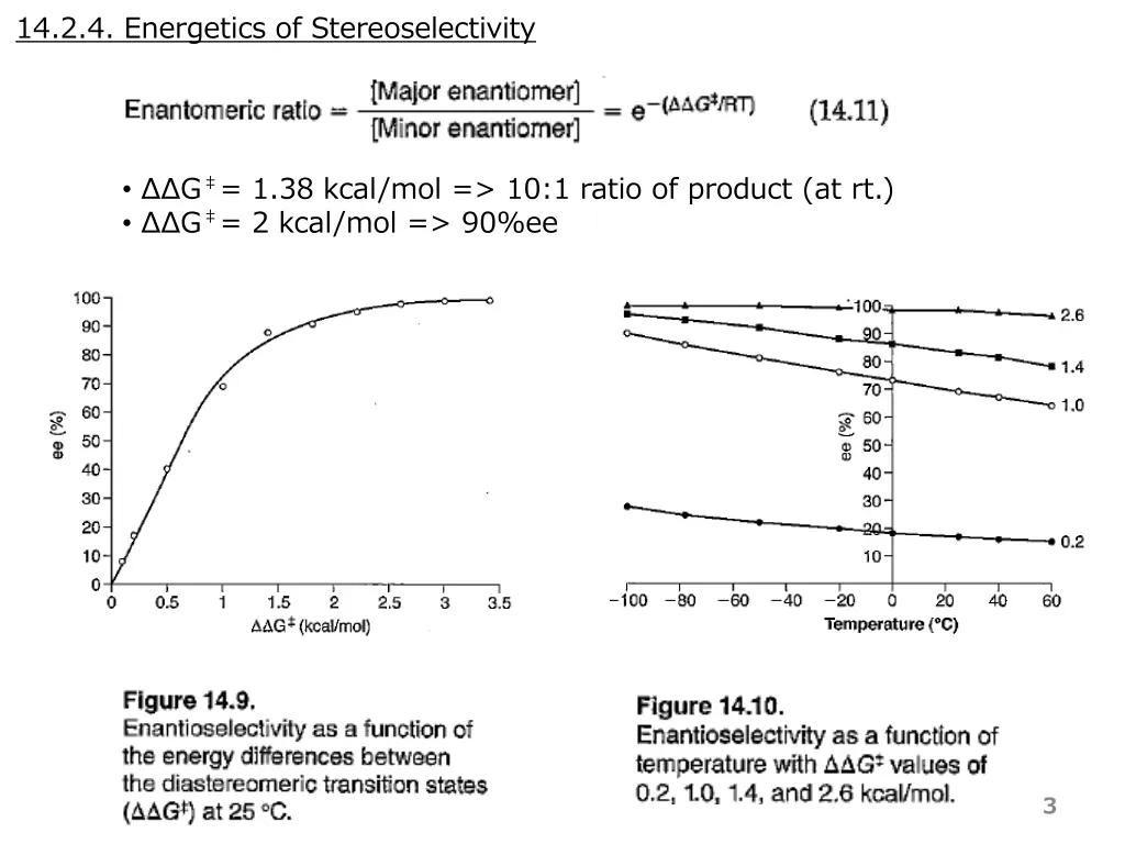 14 2 4 energetics of stereoselectivity