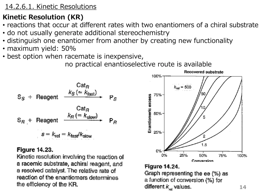 14 2 6 1 kinetic resolutions kinetic resolution