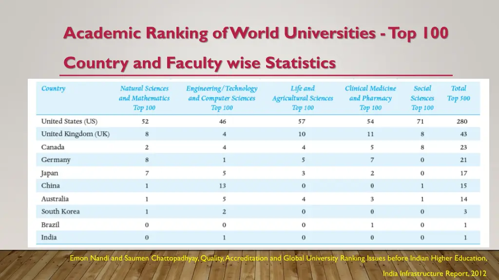 academic ranking of world universities top 100