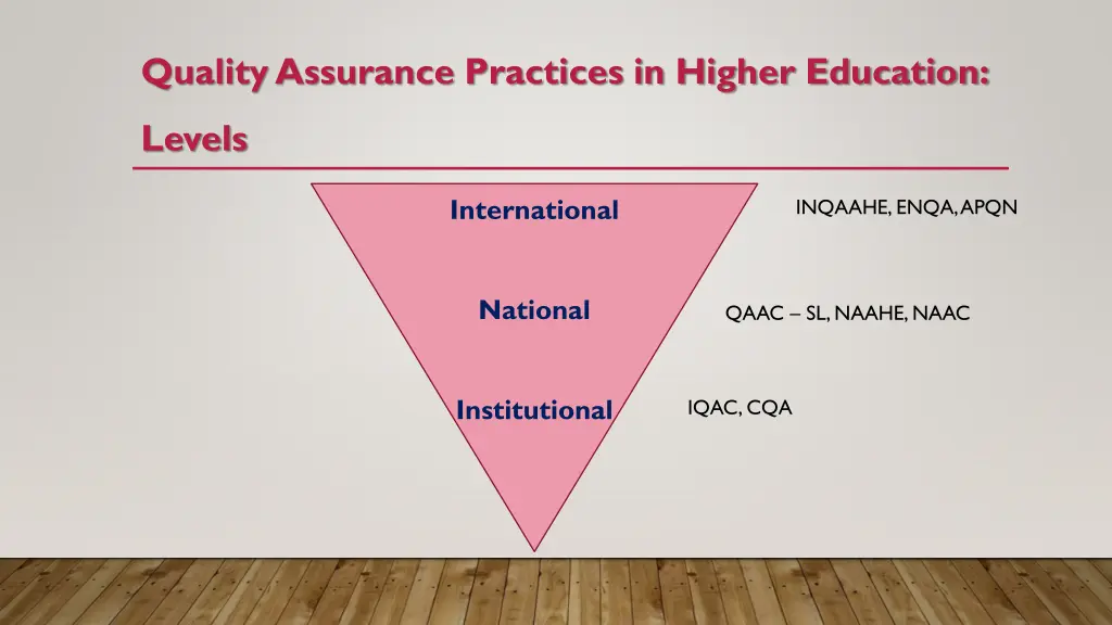 quality assurance practices in higher education