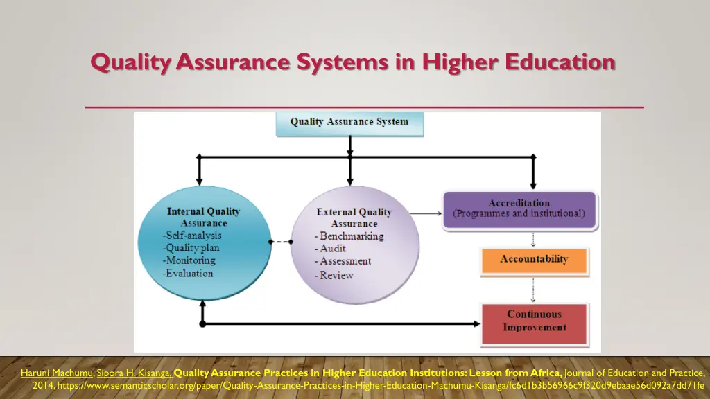 quality assurance systems in higher education