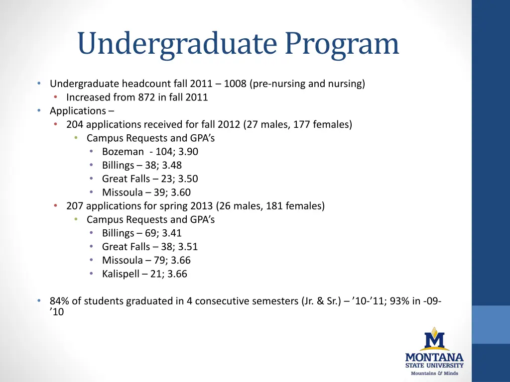 undergraduate program