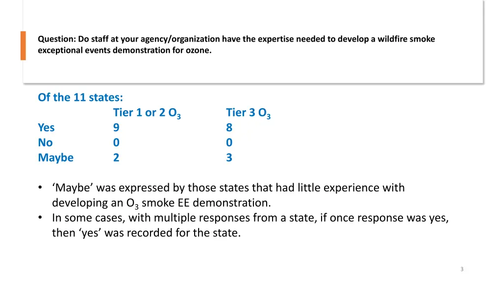 question do staff at your agency organization 1