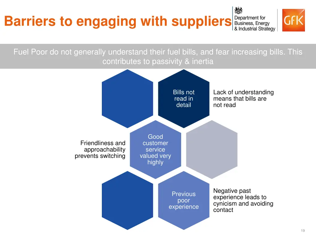 barriers to engaging with suppliers