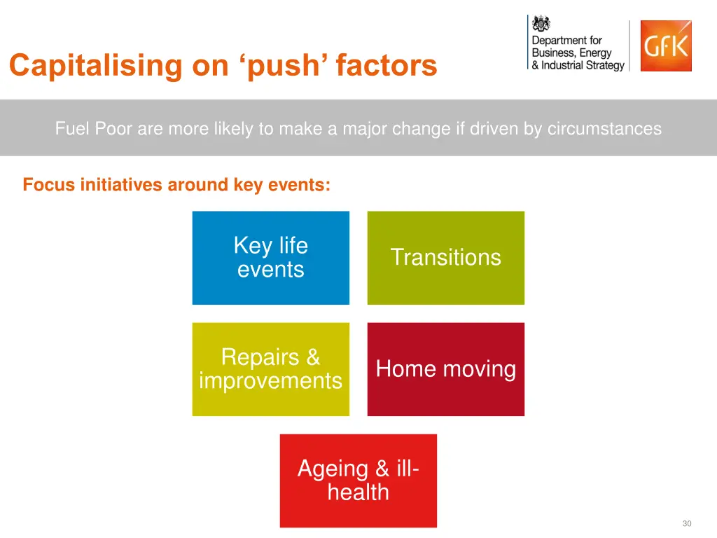 capitalising on push factors