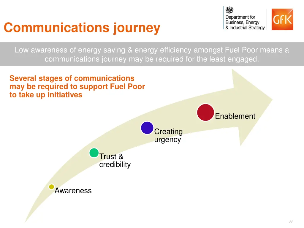 communications journey