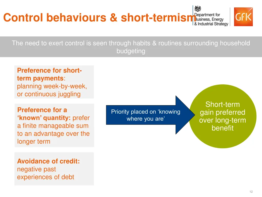 control behaviours short termism