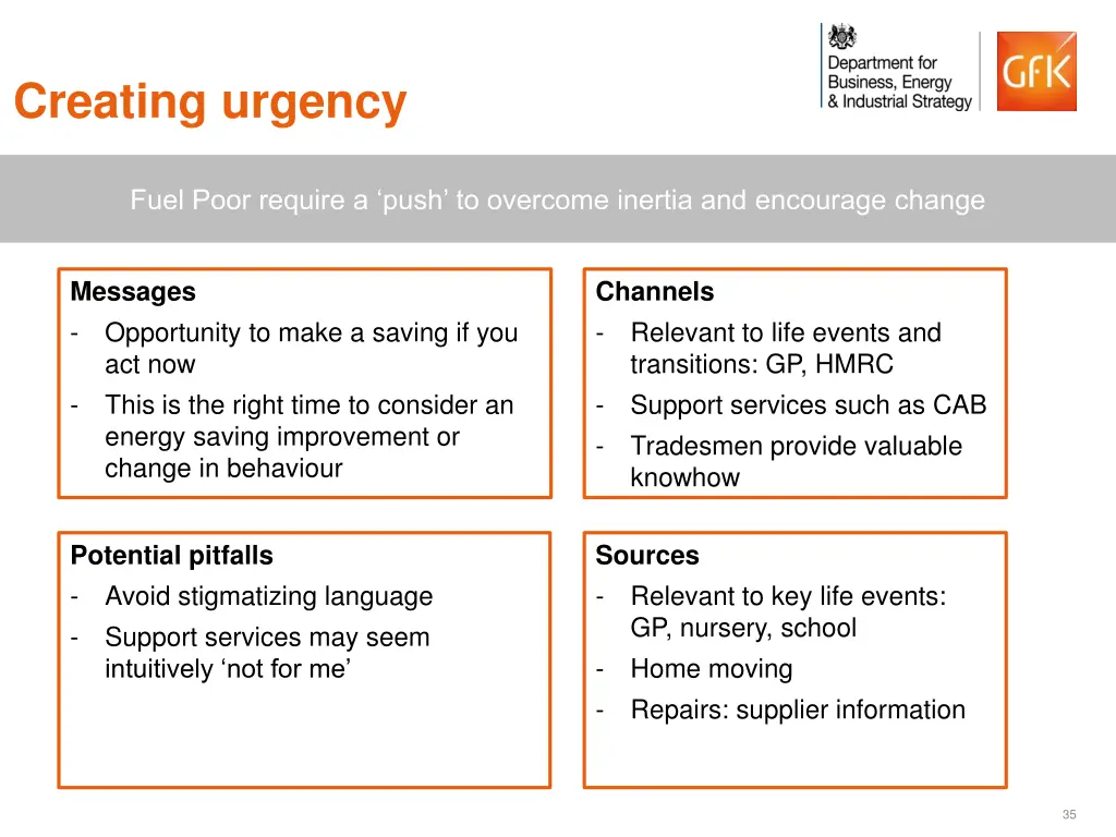 creating urgency