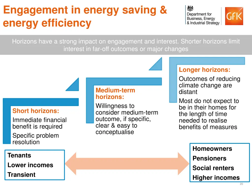 engagement in energy saving energy efficiency