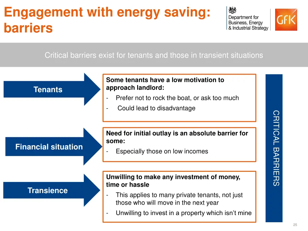 engagement with energy saving barriers