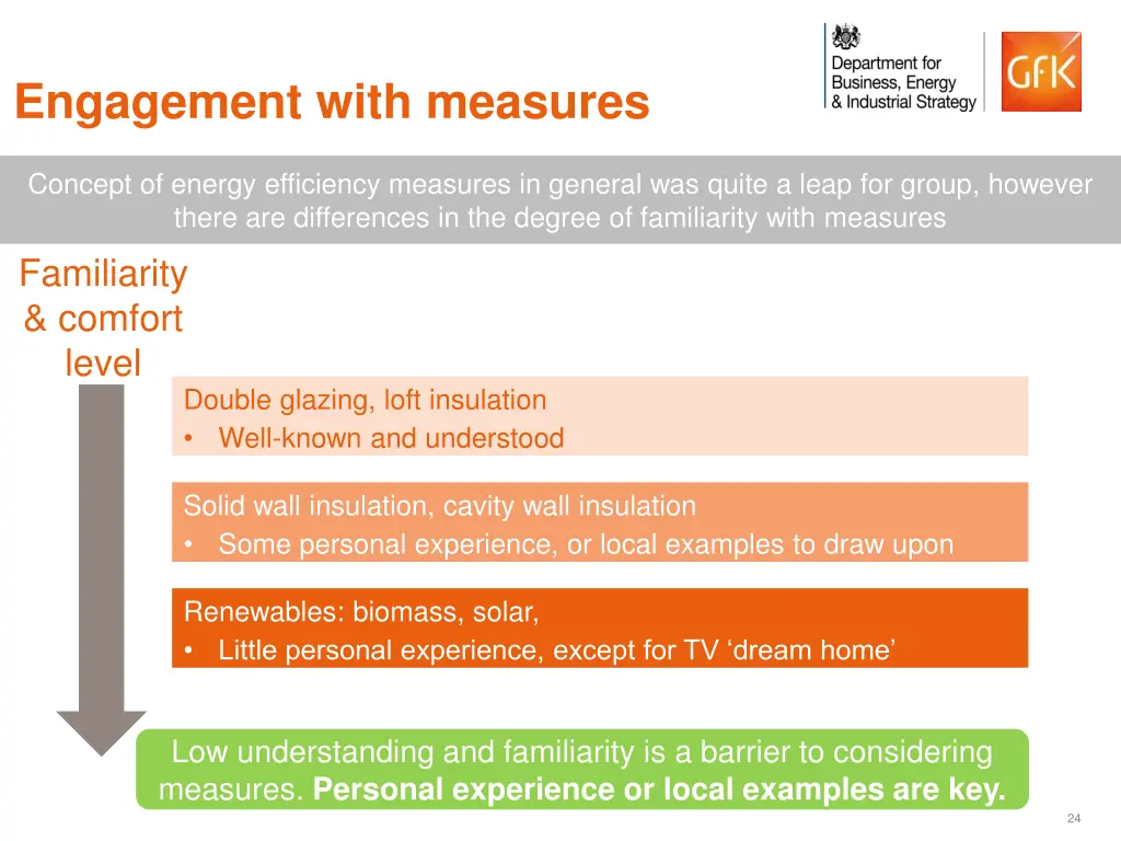 engagement with measures