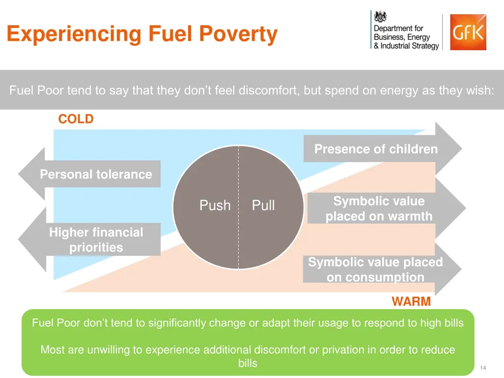 experiencing fuel poverty