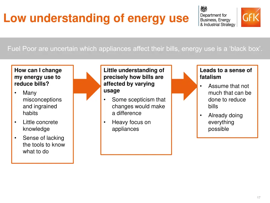 low understanding of energy use