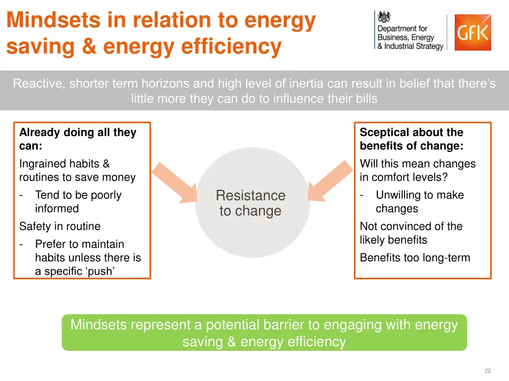 mindsets in relation to energy saving energy