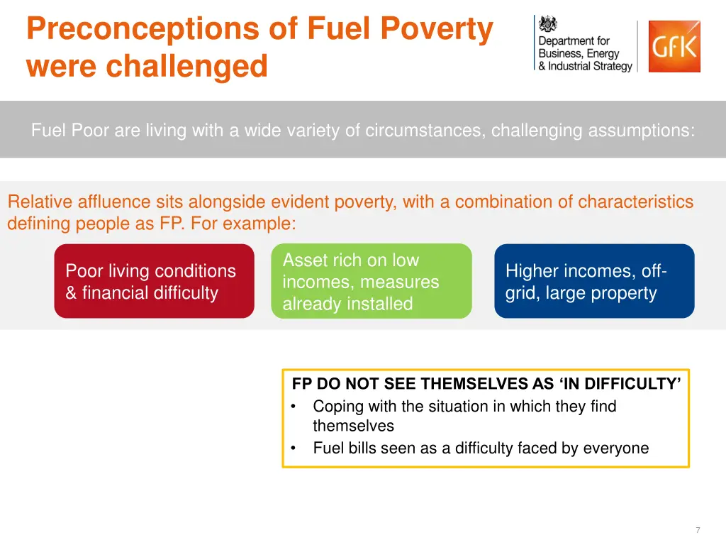 preconceptions of fuel poverty were challenged