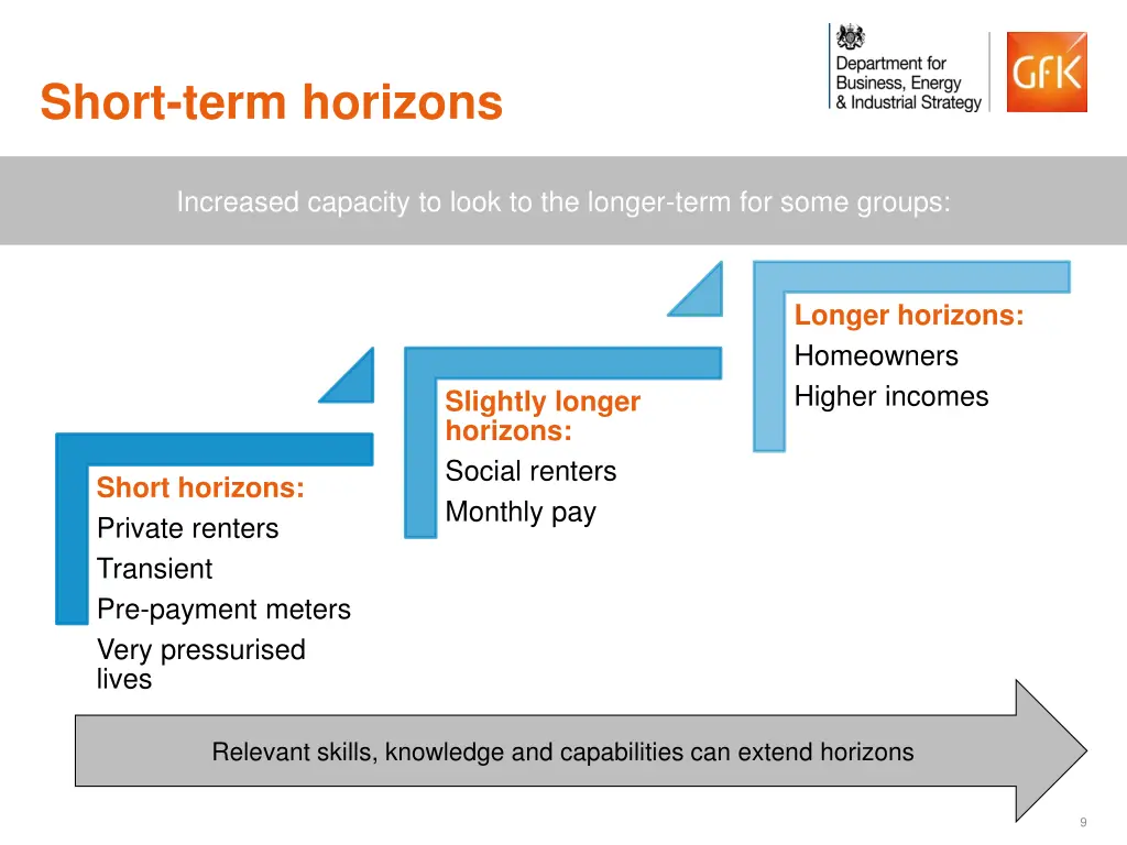 short term horizons