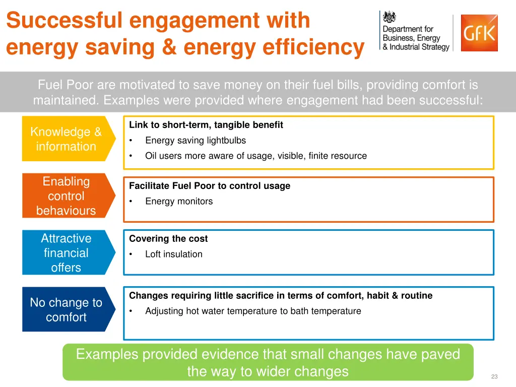 successful engagement with energy saving energy