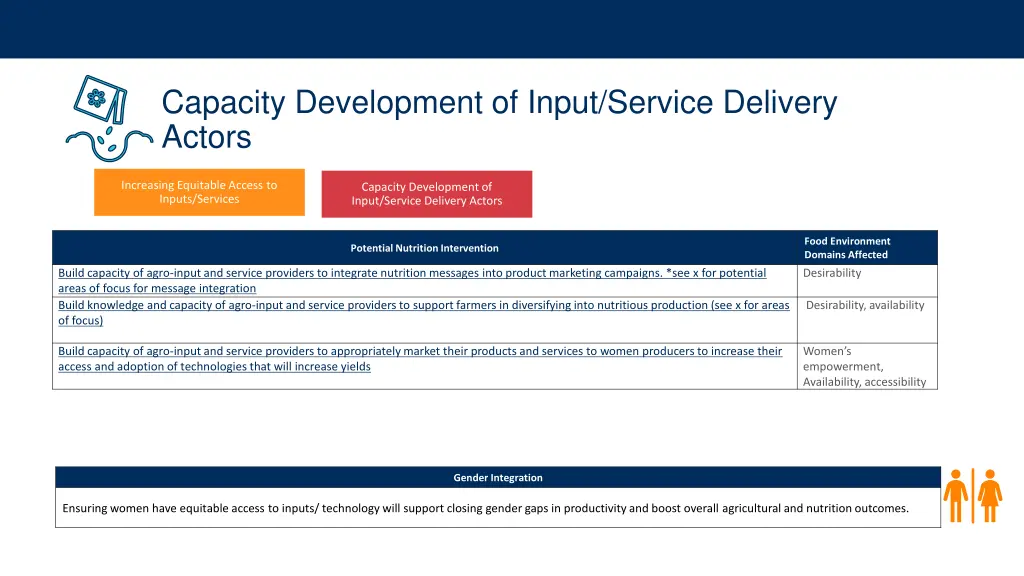 capacity development of input service delivery