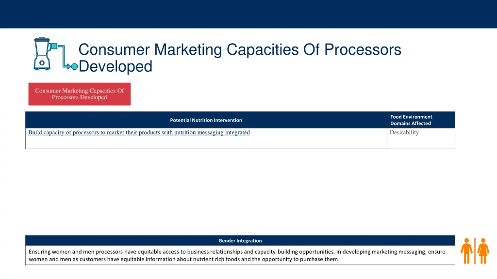 consumer marketing capacities of processors