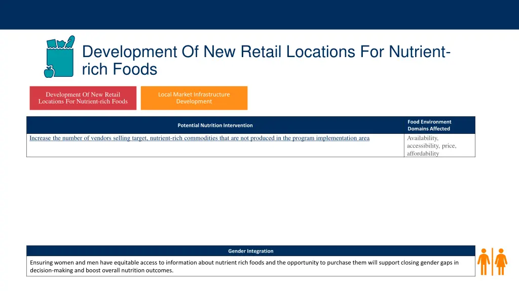 development of new retail locations for nutrient