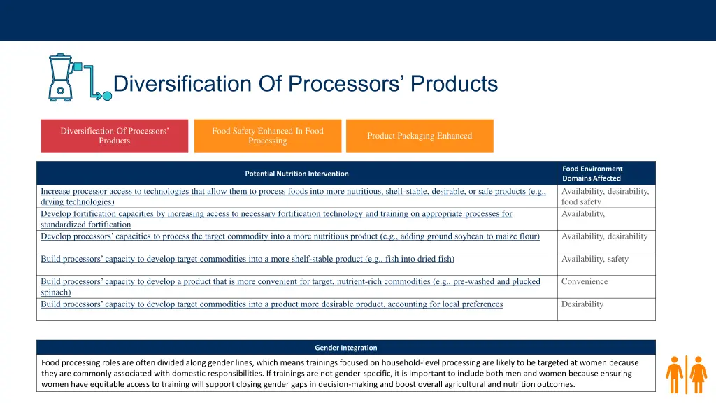 diversification of processors products