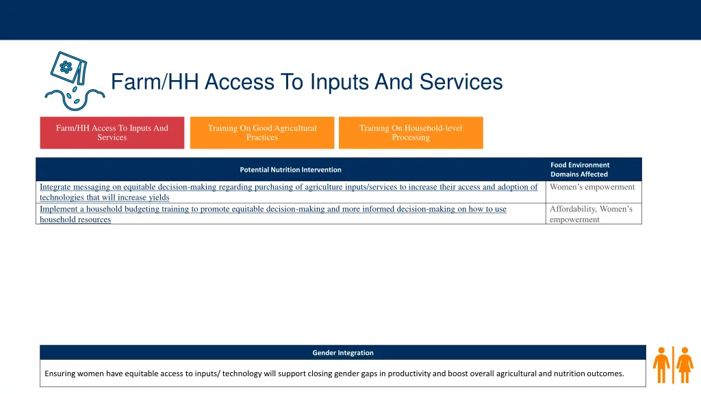 farm hh access to inputs and services