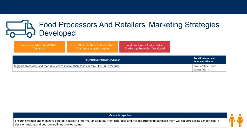 food processors and retailers marketing