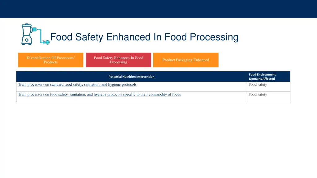 food safety enhanced in food processing