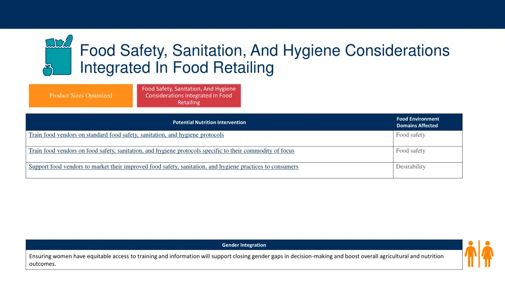 food safety sanitation and hygiene considerations