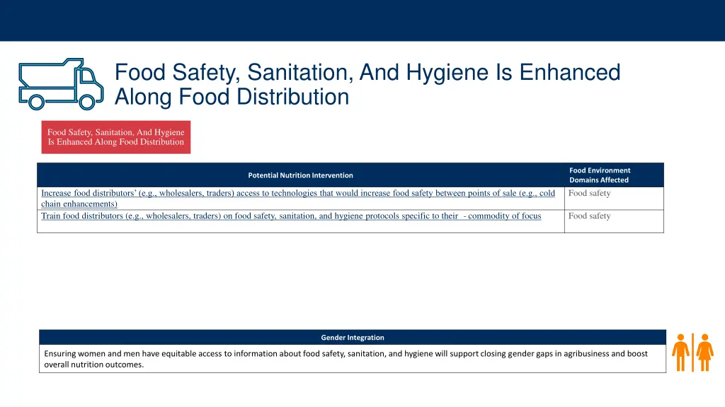 food safety sanitation and hygiene is enhanced