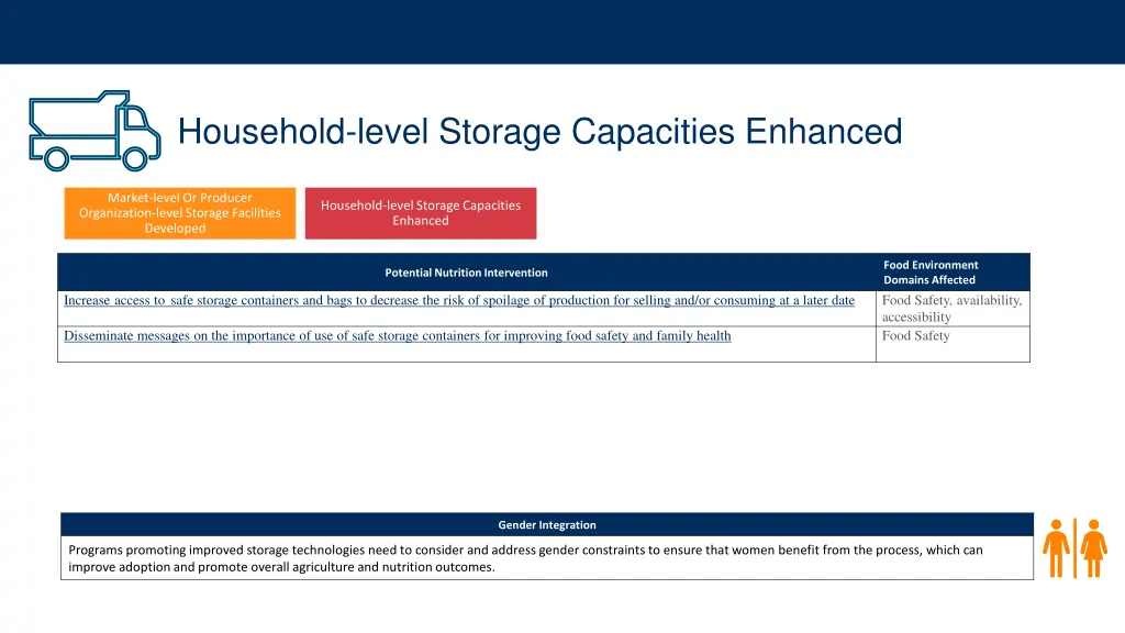 household level storage capacities enhanced