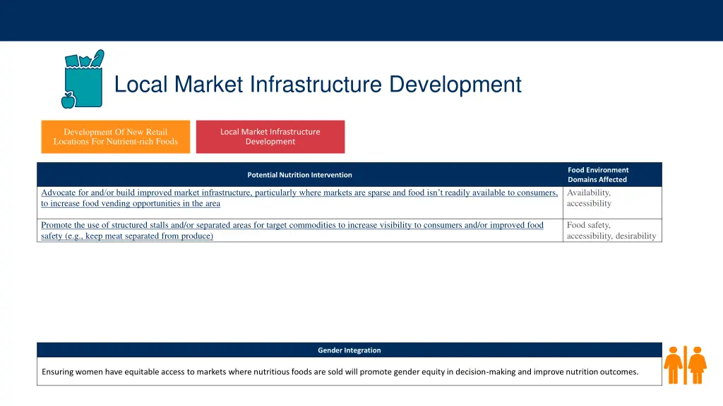 local market infrastructure development