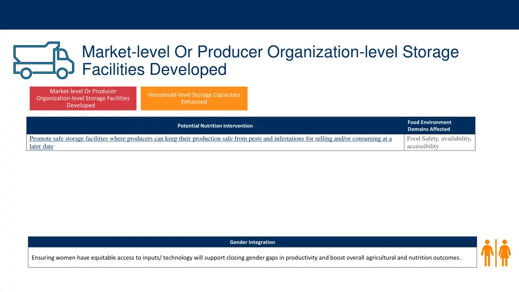 market level or producer organization level