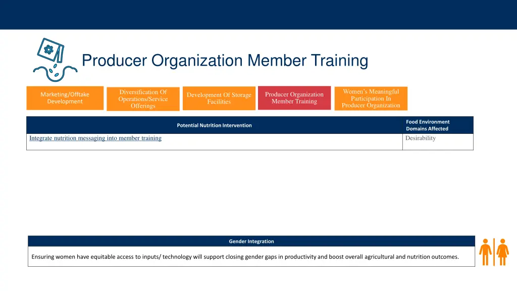 producer organization member training