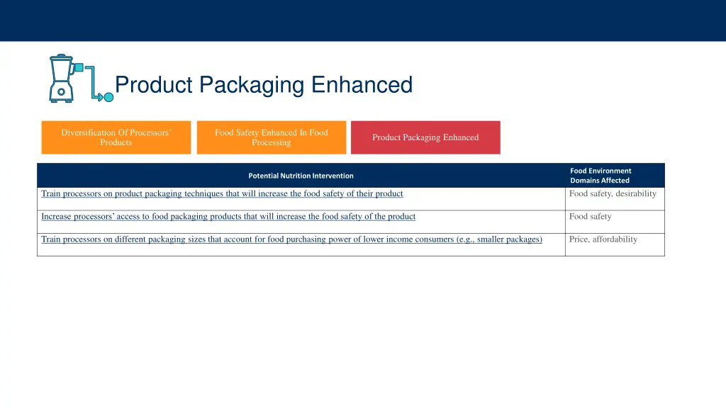 product packaging enhanced