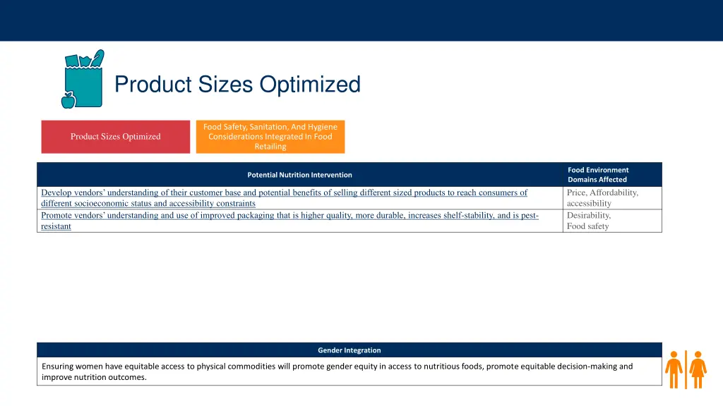 product sizes optimized