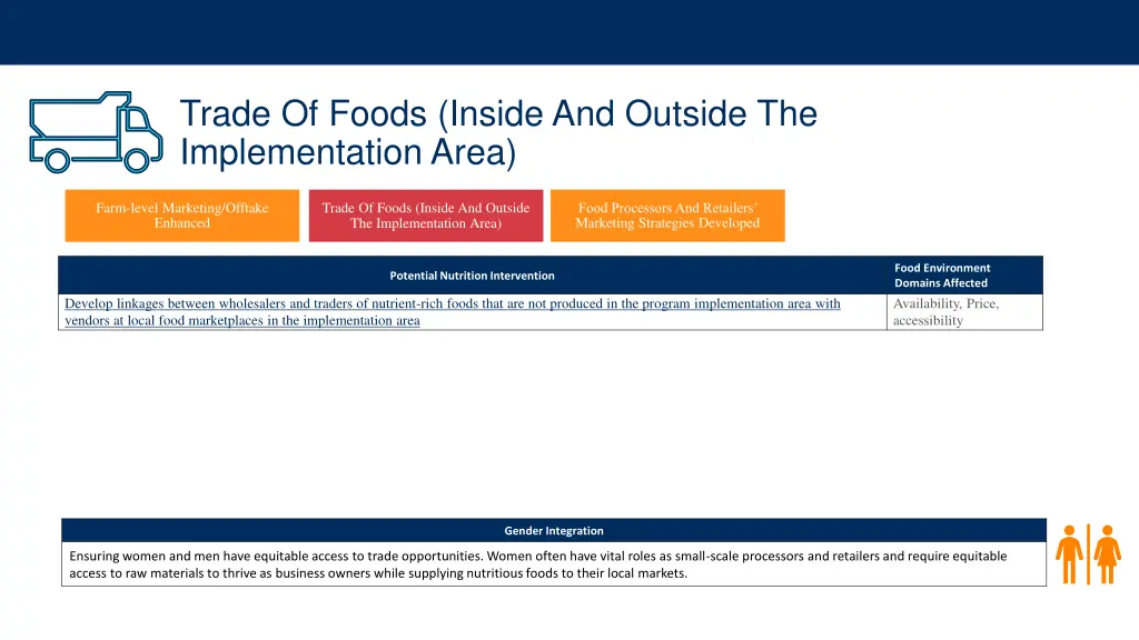 trade of foods inside and outside